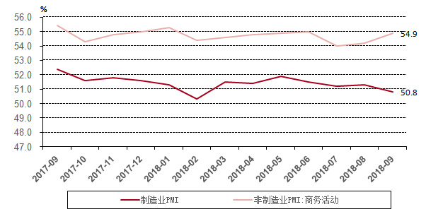 【中银策略】国庆一周全球市场动态