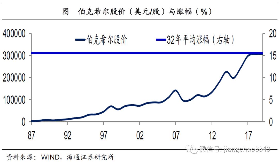 一文读懂美国经济增长和经济周期