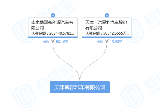 被“接盘者”抛弃，曝200余名夏利老员工向中纪委举报一汽集团