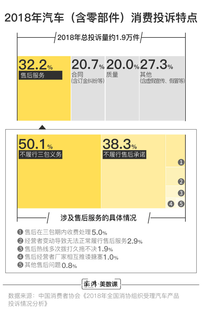 “引擎盖维权”效仿不断 汽车金融服务费维权难
