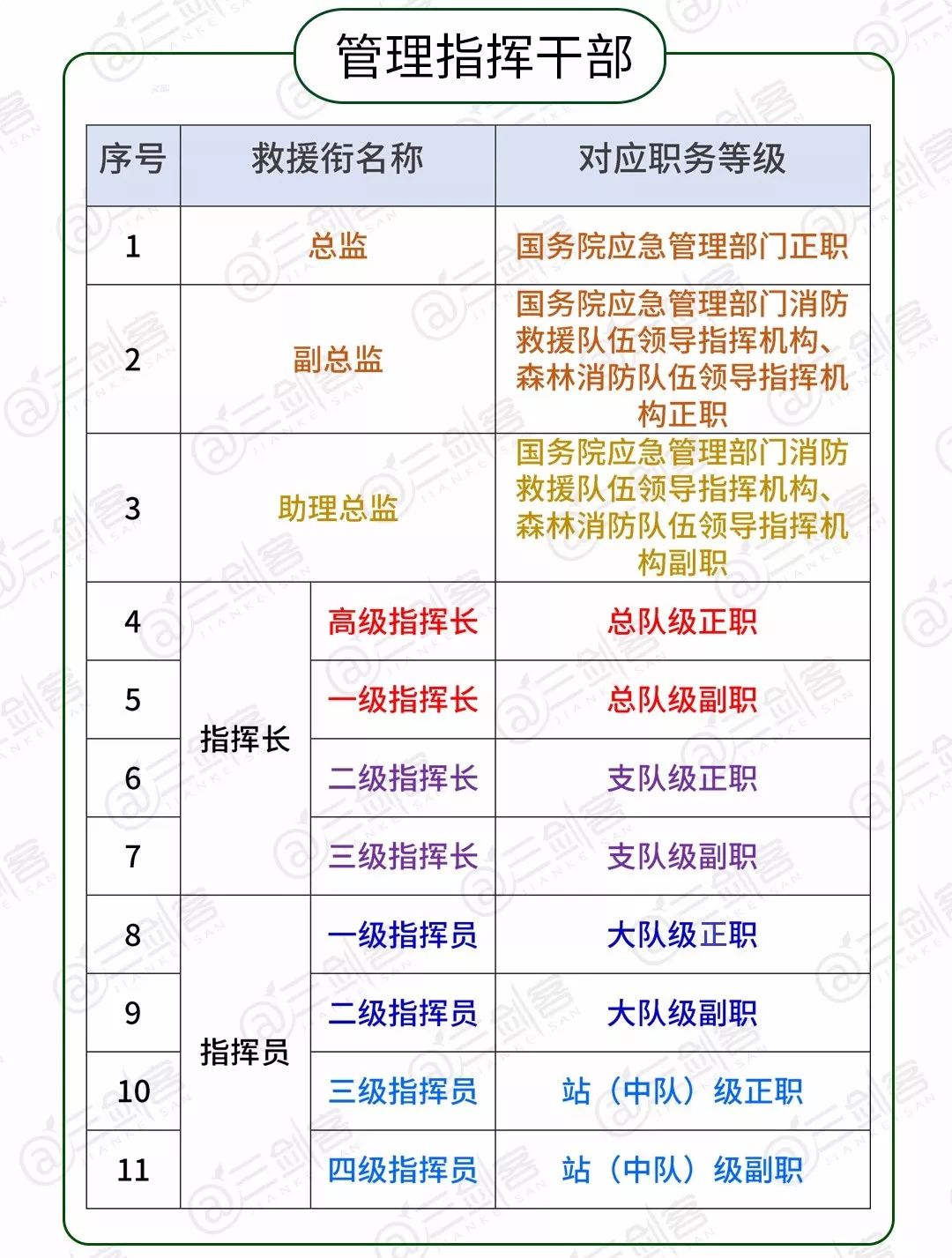 军衔,警衔,海关关衔,外交衔之后,我国又设立了一种新衔级