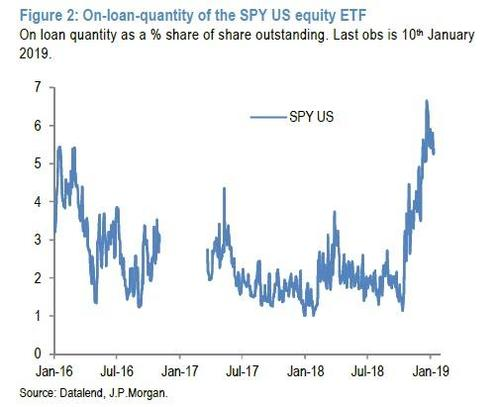 摩根大通:警惕美股逼空行情令美联储重归鹰派