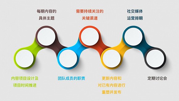 首席内容官制定内容策略的三板斧