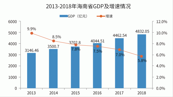 海南gdp为什么这么低_海南三亚与黑龙江齐齐哈尔的2020年一季度GDP,两者成绩如何？