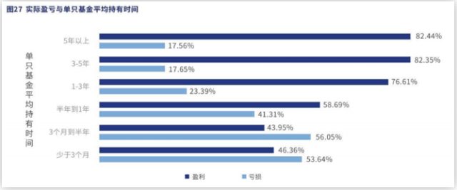 A股开启震荡模式 你的基金还拿得住吗？