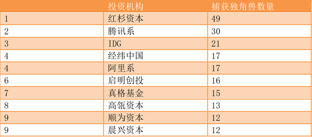 2018胡润独角兽榜单出炉:蚂蚁金服万亿估值