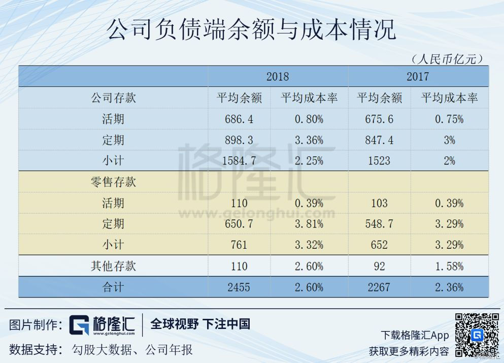 重庆银行(1963.HK):加强创新与风险管控,做好西