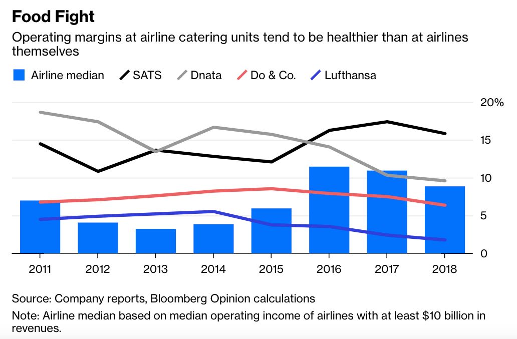 航空公司的收入算GDP吗_财政收入占gdp的比重