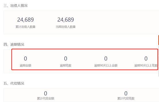 我们再来看看唐小僧的具体业务：