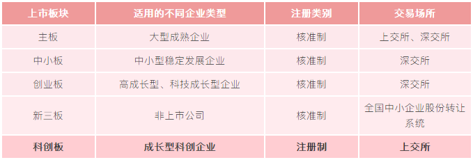 看完这篇 再决定买不买科创板基金|科创_新浪财