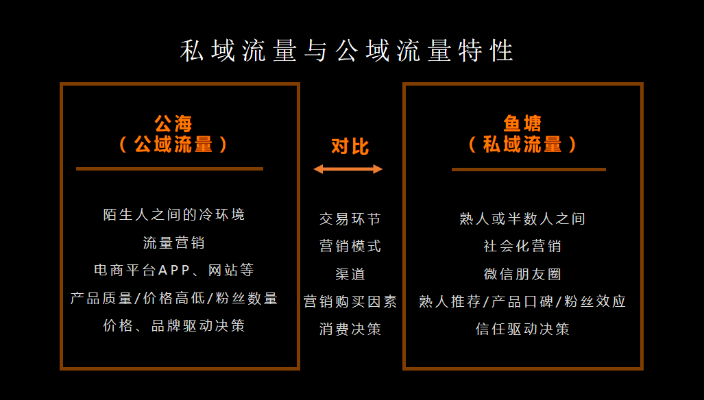尹基跃如何从0到1搭建私域流量池实现持续变现浑水课堂