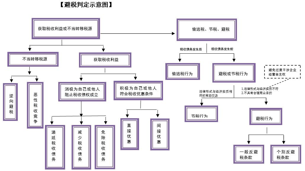 1.5万富豪移民海外，后疫情时代的移民潮，大家的诉求变了吗？?