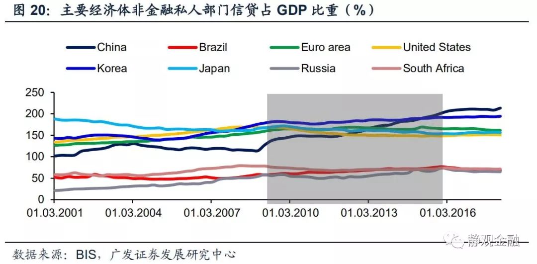 广发宏观张静静 从美股调整看新兴市场的或有风险 新浪财经 新浪网