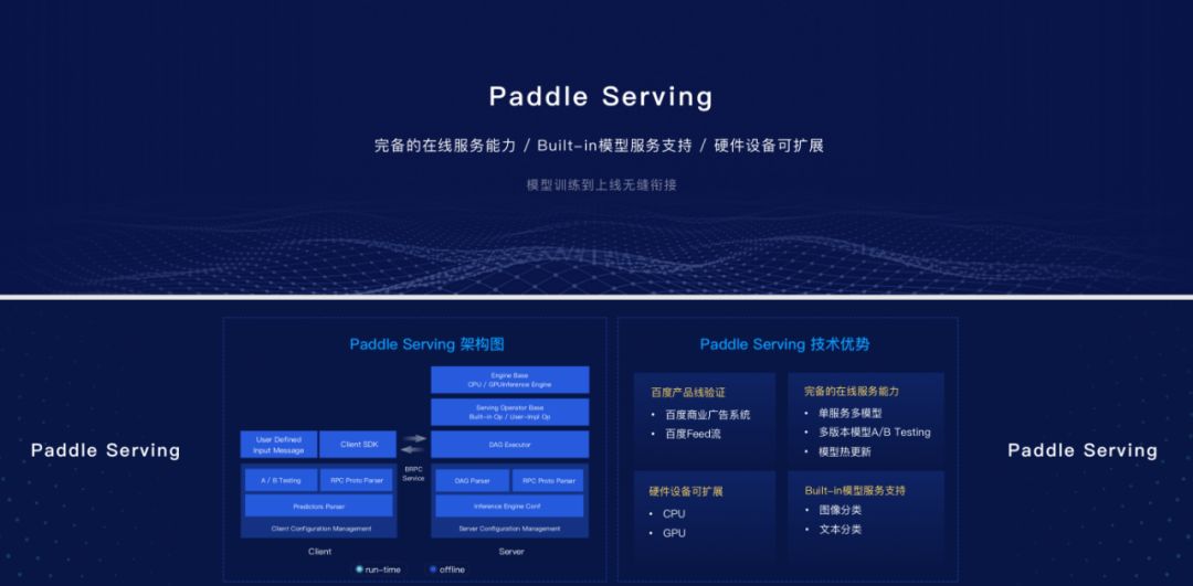 针对服务器端,此次paddlepaddle也终于开放了serving的
