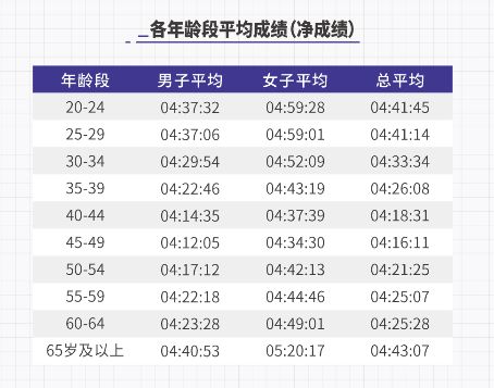 人口年龄组划分_重点上市公司点评 组图(3)