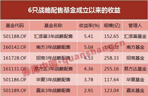没有50万也能投科创板!科创板基金要来了