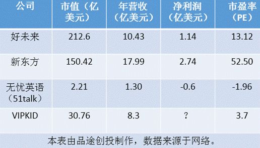0亿市值的vipkid 是少儿英语的泡沫还是新开始 财经头条