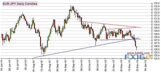 美国政府停摆要拖到明年?欧元和美指最新技术