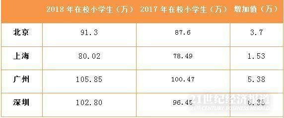 深圳市常住人口数量_深圳市常住人口持续净流入 去年净增近62万创新高(3)