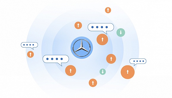 奔驰引爆热搜指数:漏油成代名词 一线城市影响