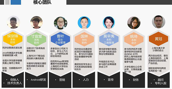 创业团队核心成员.