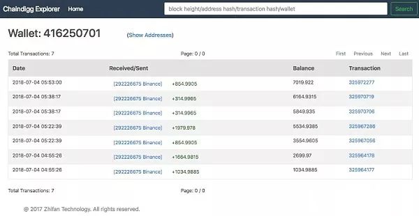 何一否認幣安被盜10000btc 稱是平臺內部轉賬