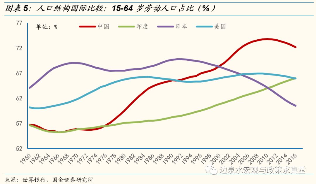 期中的经济增长下行:理论、成因与对策|税收_新