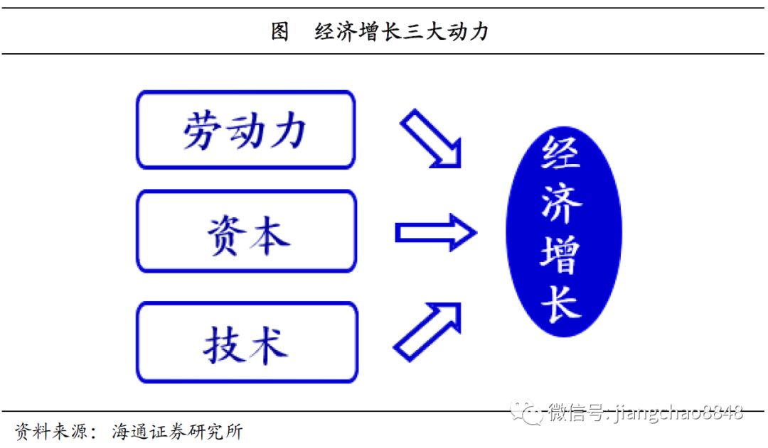 一文读懂美国经济增长和经济周期