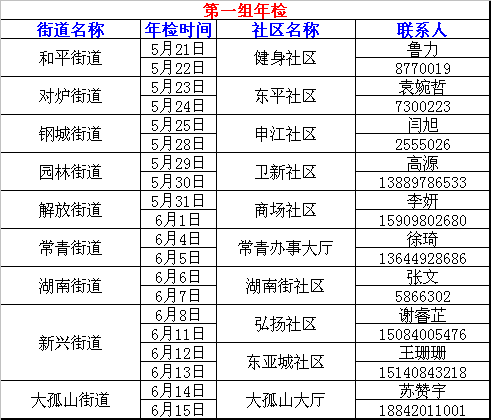 速看!手里有这种公交卡的鞍山人注意啦!5月21日起