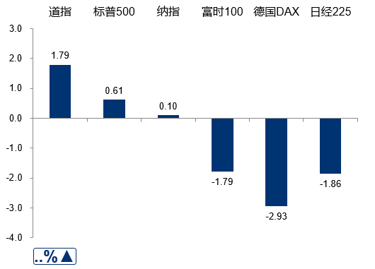 浦银一周观市 | 外围市场影响A股情绪 两市震荡上行