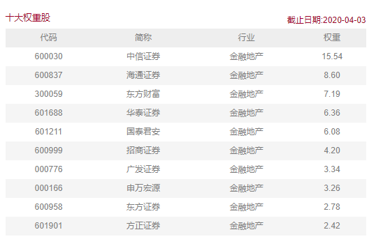 券商和300非银哪个更好