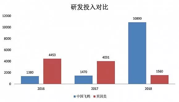 图片来源：招股说明书，Wind，界面新闻研究部