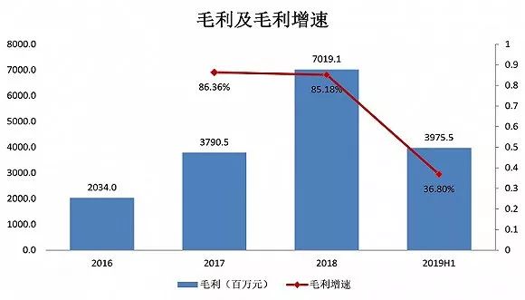 图片来源：招股说明书，界面新闻研究部