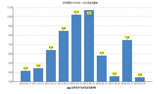 上市以来首次亏损财经新闻 最新 莎莎国际兵行险