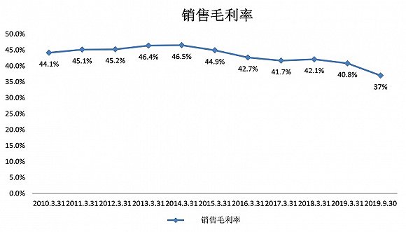 上市以来首次亏损财经新闻 最新 莎莎国际兵行险