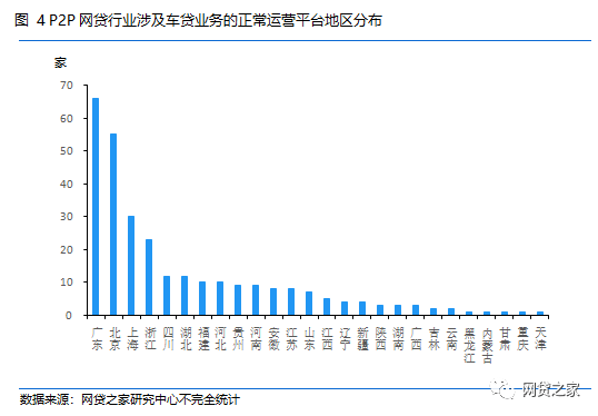车贷公司排行_8月65家车贷排行榜:3家平台月成交超10亿(2)