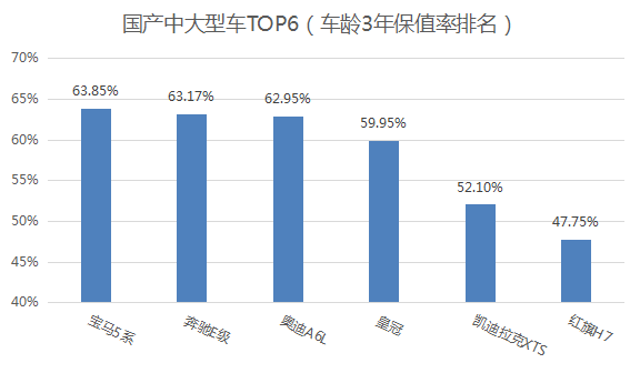 新车开多久换掉最保值？你该换车了吗？