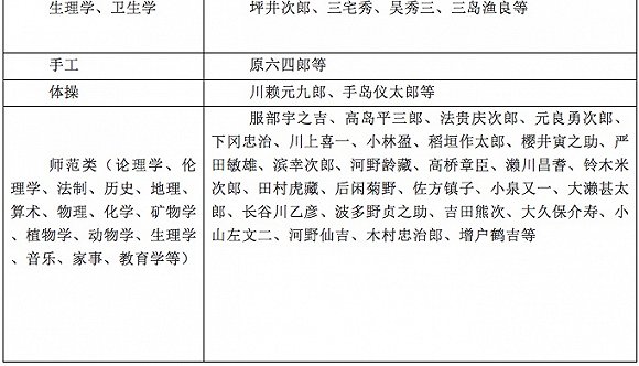 以敌为师 清末翻译日本教科书热潮 教科书 新浪财经 新浪网 以敌为师 清末翻译日本教科书热潮 教科书 新浪财经 新浪网