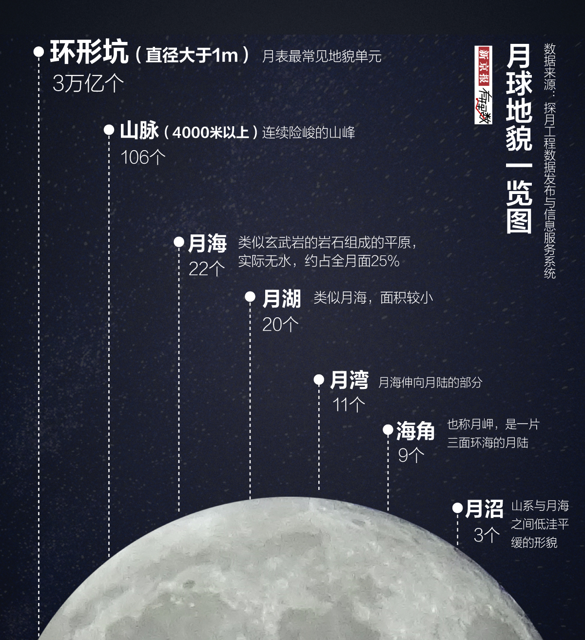 举头望明月你并不了解它