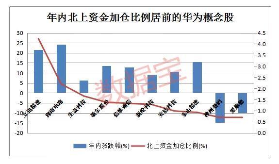 超火爆!柔性屏手机本周密集发布,华为概念指数