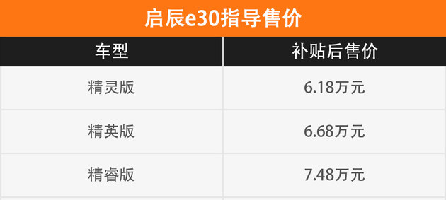 补贴后售价6.18万起 启辰e30正式上市