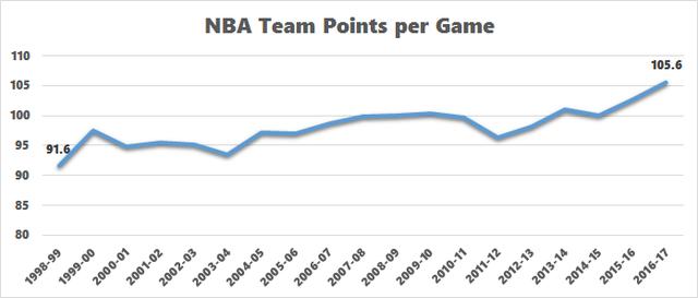 小乐体彩大百科(35)通过篮球大小分盘口判断比