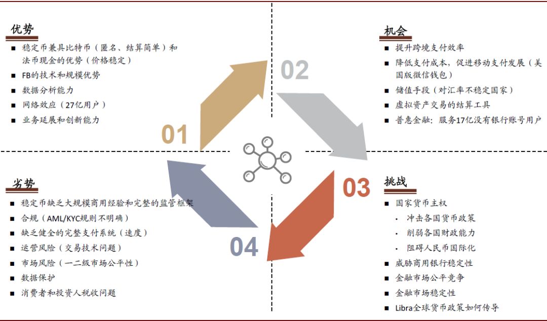 中金:区块链 金融将开启哪些新机会?