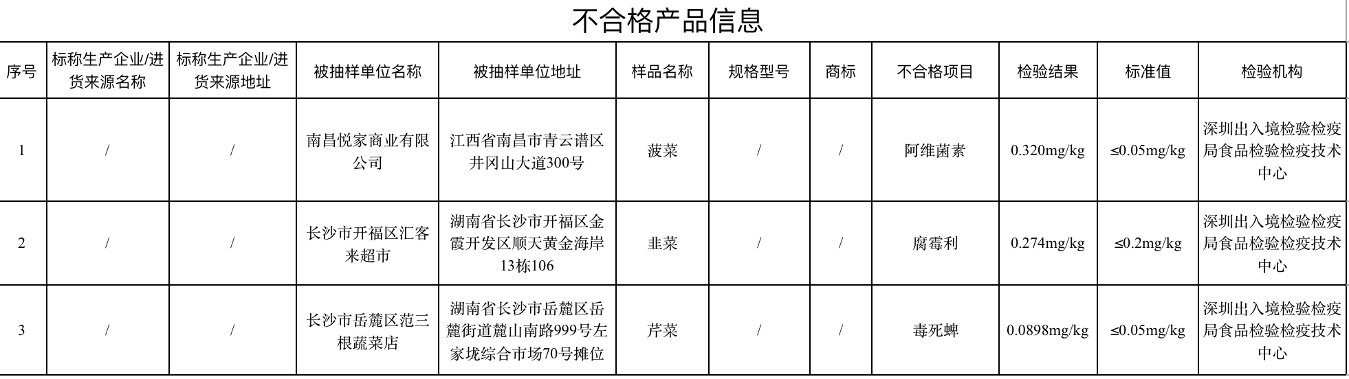 图片来源/国家市场监管总局截图