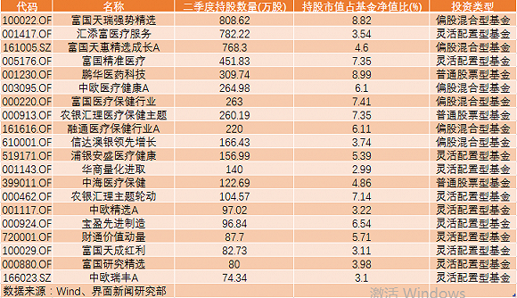 医疗基金排名_医疗基金(3)
