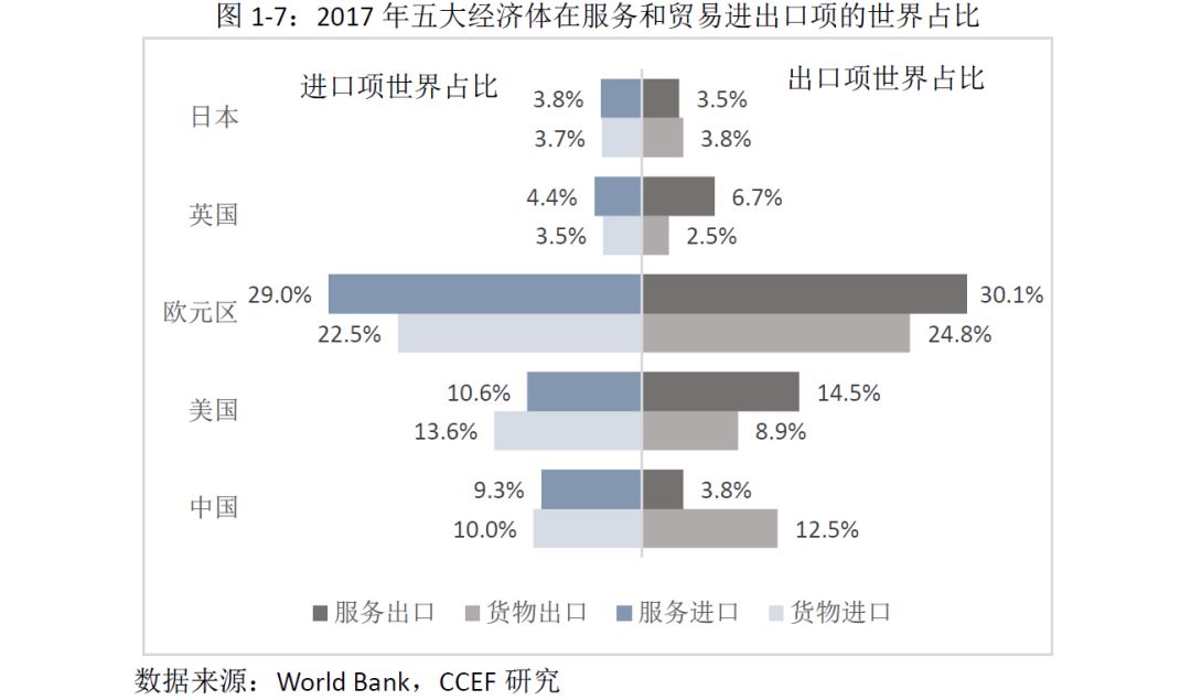 2018中国在全球的经贸地位和话语权