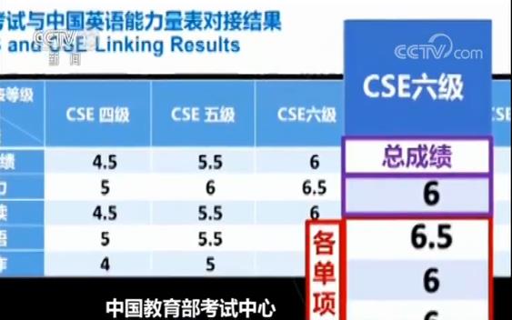 教育部考试中心:英语能力等级量表接轨雅思和