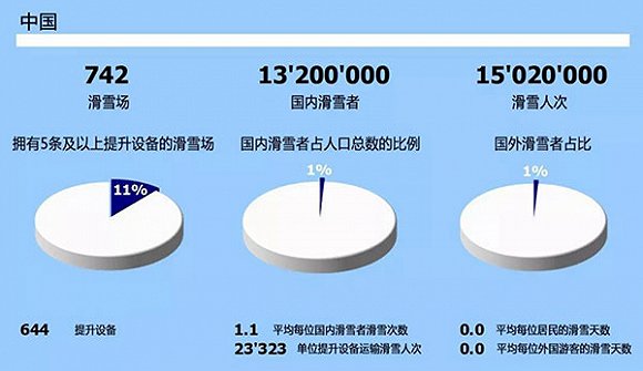 中国滑雪产业数据