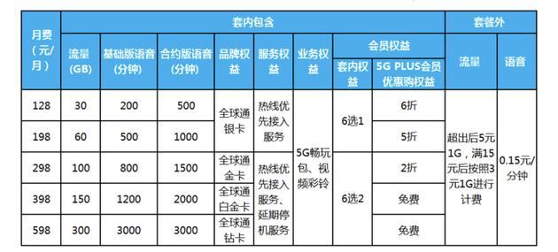  5G智享套餐（个人版）