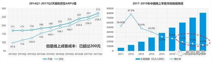 (原料来源:宜人智库)